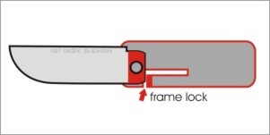 frame lock